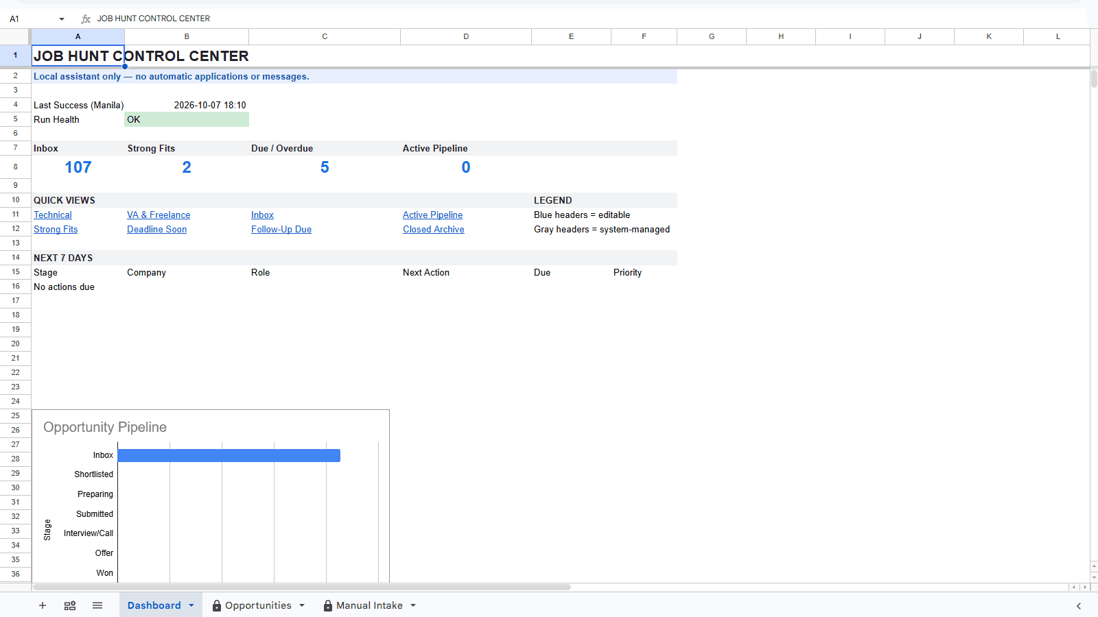 Google Sheets dashboard showing local run health, opportunity counts, and manual pipeline navigation.