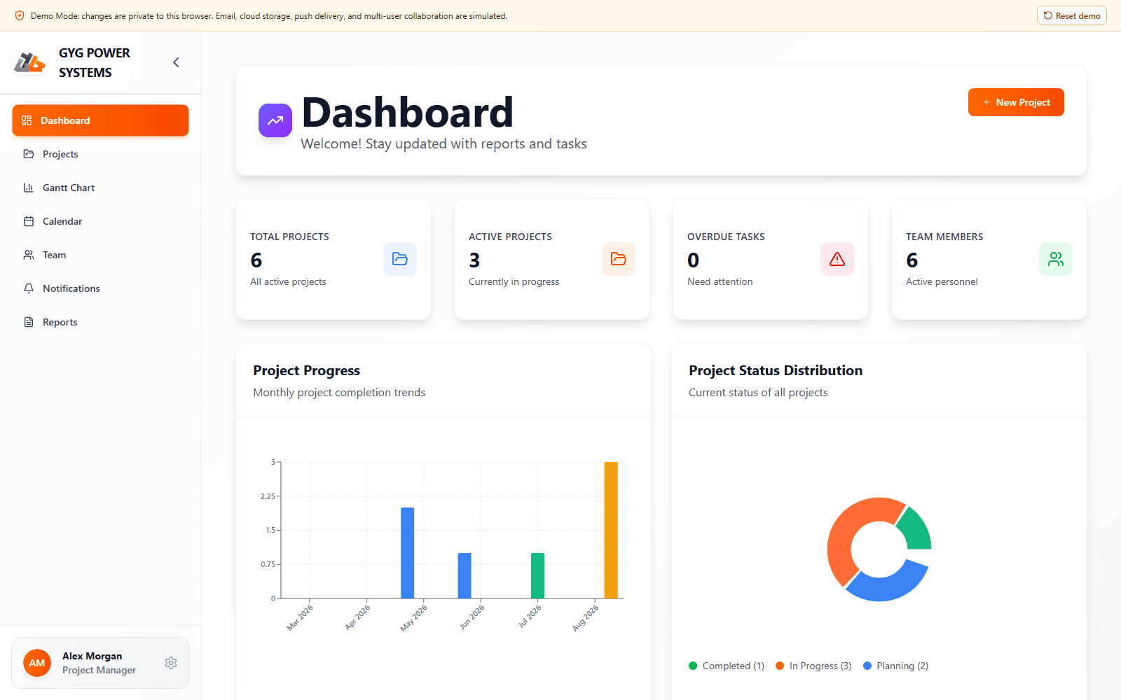Relay demo dashboard showing project totals, progress trends, status distribution, and project navigation.